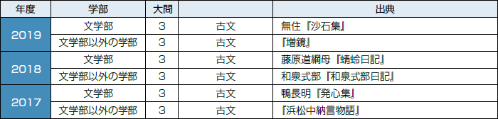 阪大国語入試の傾向と対策 阪大 神大 現役合格への軌跡