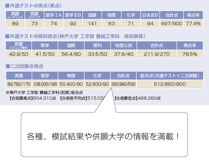 大 最低 阪 点 合格 早稲田大学 合格最低点・受験者平均点