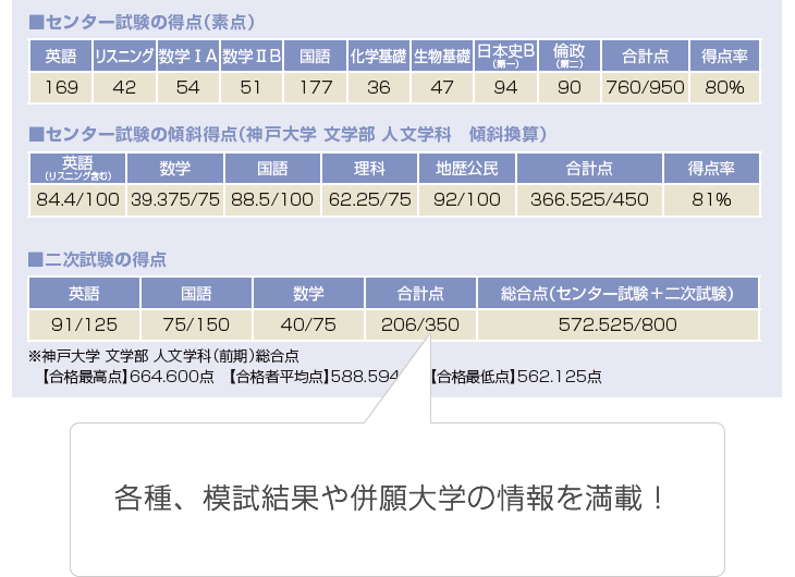 神大現役合格の成功事例 阪大 神大 現役合格への軌跡